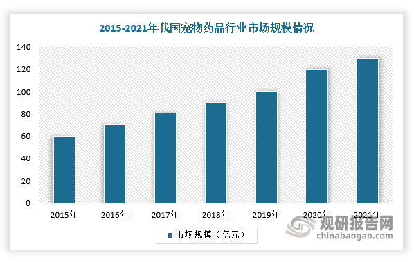分析与未来投资预测报告（2024-2031年）PG电子麻将胡了2中国宠物驱虫药行业发展趋势(图3)