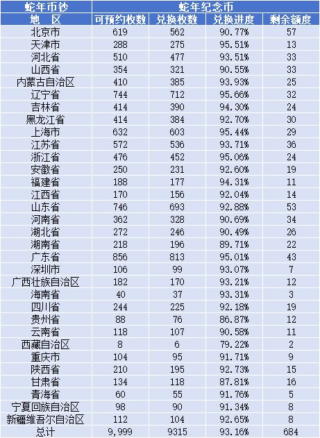 期兑换！继续下跌！二次！交易过程防范诈骗！PG麻将胡了试玩平台蛇币蛇钞兑换结果公
