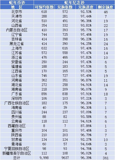 期兑换！继续下跌！二次！交易过程防范诈骗！PG麻将胡了试玩平台蛇币蛇钞兑换结果公布延(图4)