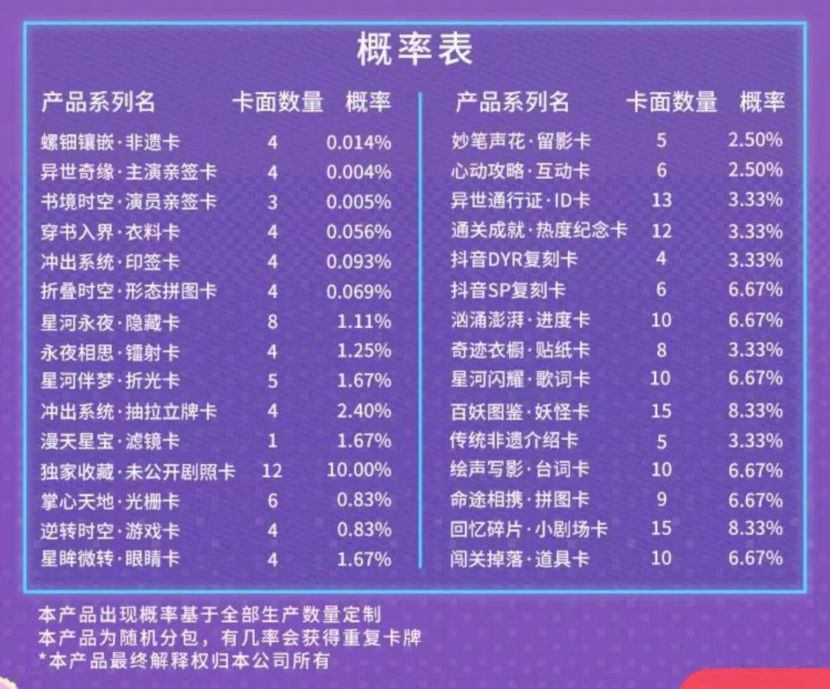 打更人》推出集卡活动影视剧卡牌是一门什么生意？PG麻将胡了2试玩成毅小卡成交价上千元、《大奉(图14)