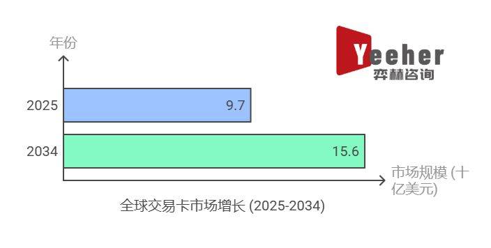 析2025年集换式卡牌市场PG麻将胡了模拟器全面分(图2)