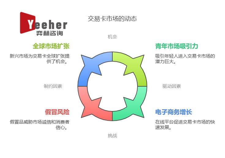 析2025年集换式卡牌市场PG麻将胡了模拟器全面分(图3)