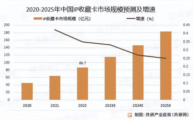 费热潮洞见卡游的国潮远见与战略定力麻将胡了游戏从《哪吒2》的卡牌消(图3)