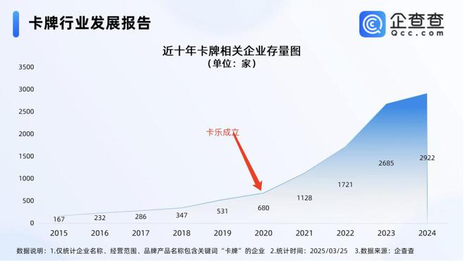 过程中的机遇与挑战 对话创始人麻将胡了2游戏入口收藏卡出海(图3)