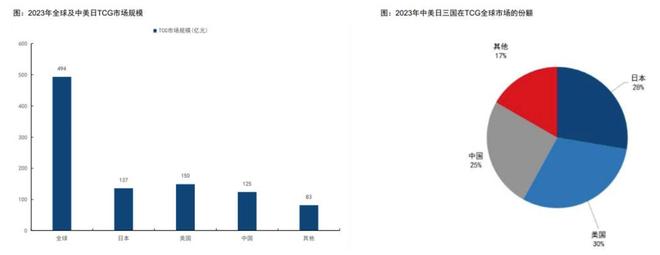 过程中的机遇与挑战 对话创始人麻将胡了2游戏入口收藏卡出海(图7)