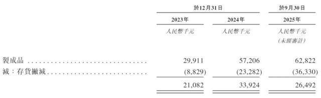 y年入近3亿IPO前夜明星股东套现离场麻将胡了“卡牌界泡泡玛特”Supla(图1) y年入近3亿IPO前夜明星股东套现离场麻将胡了“卡牌界泡泡玛特”Supla(图1)