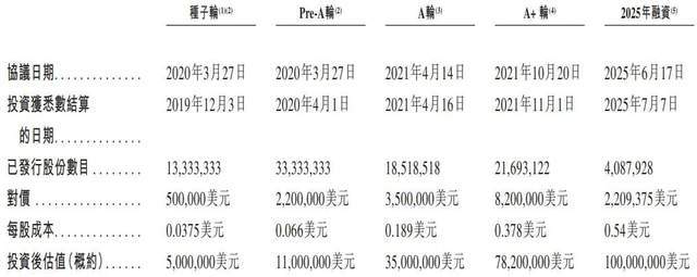 y年入近3亿IPO前夜明星股东套现离场麻将胡了“卡牌界泡泡玛特”Supla(图2) y年入近3亿IPO前夜明星股东套现离场麻将胡了“卡牌界泡泡玛特”Supla(图2)