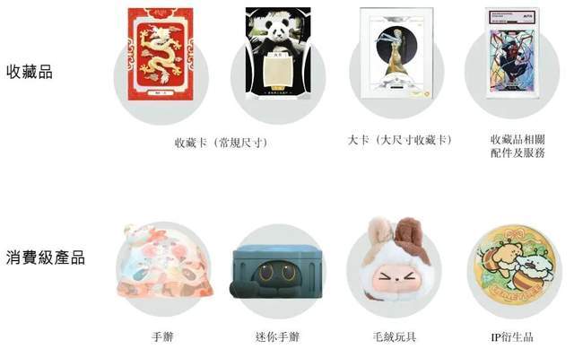 y年入近3亿IPO前夜明星股东套现离场麻将胡了“卡牌界泡泡玛特”Supla(图4) y年入近3亿IPO前夜明星股东套现离场麻将胡了“卡牌界泡泡玛特”Supla(图4)